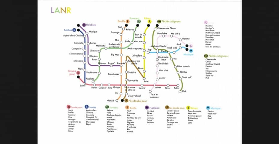 Carte de  personnalité façon plan de métro - MANAA, Promotion 2016 Carte de  personnalité façon plan de métro - MANAA, Promotion 2016