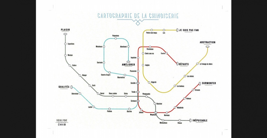 Carte de  personnalité façon plan de métro - MANAA, Promotion 2016 Carte de  personnalité façon plan de métro - MANAA, Promotion 2016