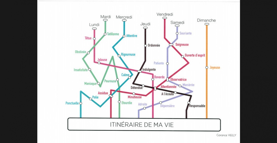 Carte de  personnalité façon plan de métro - MANAA, Promotion 2016 Carte de  personnalité façon plan de métro - MANAA, Promotion 2016